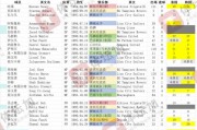 【国足对手】新加坡26人集中备战 仅补充调整5人